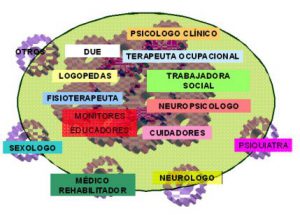 Gráfico que define lo que es un trabajador social