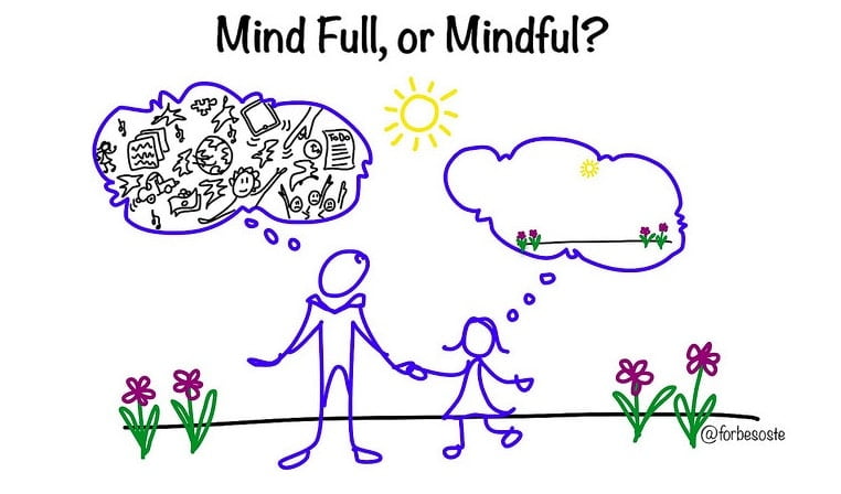 Descripción de qué es el mindfulness y como beneficia a personas con daño cerebral