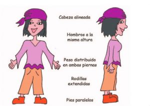 Factores a tener en cuenta para realizar una correcta bipedestación en personas con daño cerebral