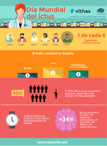 Datos Dia Mundial del Ictus