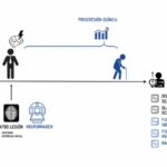 PROBRAIN (Prognosis of Brain Injury using Artificial Intelligence