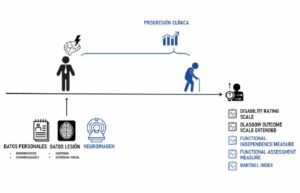 PROBRAIN (Prognosis of Brain Injury using Artificial Intelligence