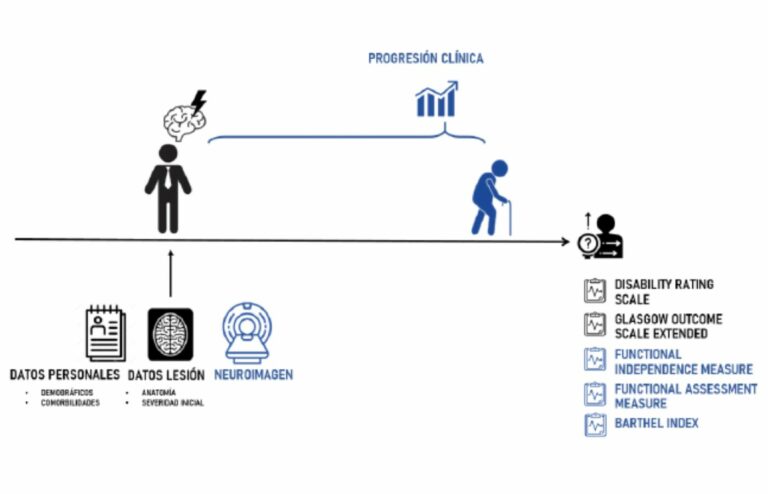 PROBRAIN (Prognosis of Brain Injury using Artificial Intelligence