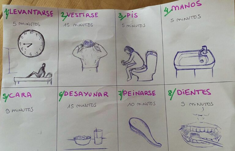 Importancia de las rutinas para la rehabilitación de las funciones ejecutivas en personas con trastornos del neurodesarrollo o con daño cerebral